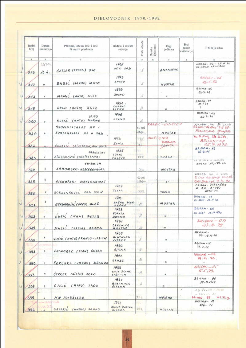 Djelovodni Curic str